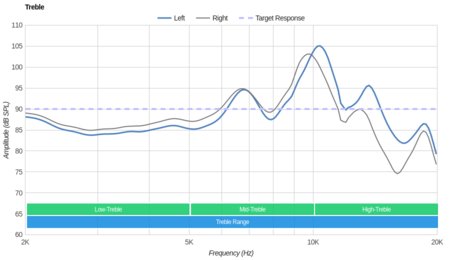 Sennheiser AMBEO Smart Headset Treble