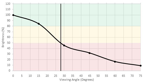 LG UH8500 Brightness Picture