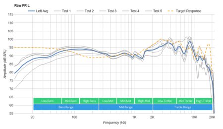 SteelSeries Arctis 1 Wireless Raw FR L