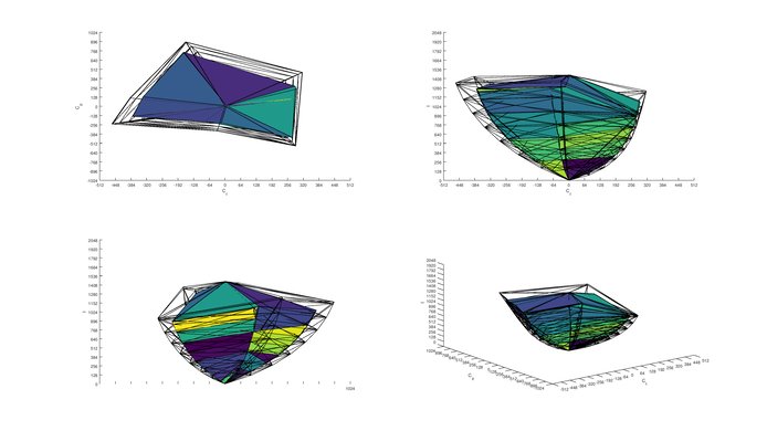 LG E7 OLED 2020 Color Volume ITP Picture
