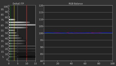 TCL Q651G HDR Post White Balance Picture