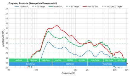 TCL P Series/P607 2017 Frequency Response