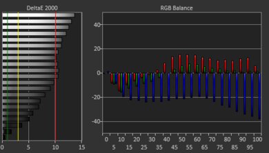 Dell XPS 15 (2023) White Balance Screencap