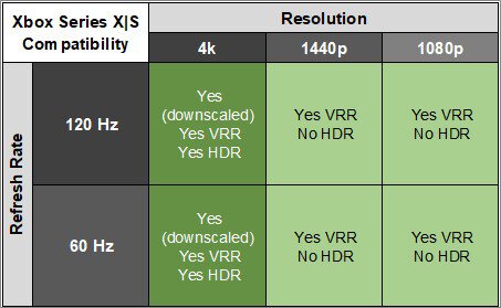 Gigabyte AORUS FO27Q3 XSX Compatibility Table