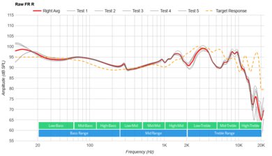 Razer Opus Wireless 2021 Raw FR R