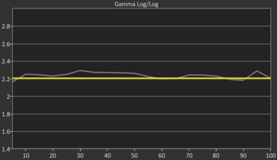 Hisense U6N Pre Gamma Curve Picture