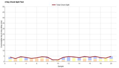 Razer Huntsman V3 Pro 8KHz Chord Split Graph