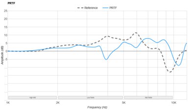 Sennheiser HD 620S PRTF