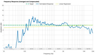 JBL Clip 5 Frequency Response Graph