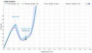 Key Switch Actuation Graph