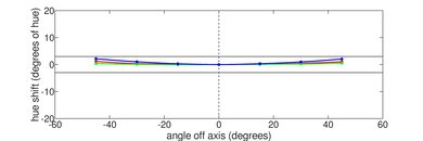 Dell Alienware m15 R3 (2020) Vertical Hue Picture