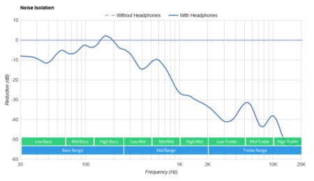 JLab Audio JBuds Air Executive Truly Wireless Noise Isolation