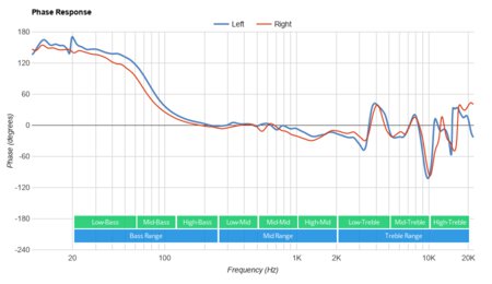 RUNMUS RGB K1 Gaming Headset Phase Response