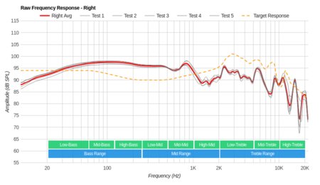 Audio-Technica ATH-ANC7B Raw FR R
