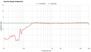 Anker Soundcore Select 4 Go Dynamic Range Compression