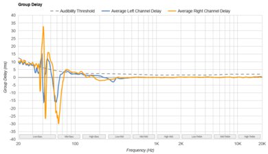 Audio-Technica ATH-M50x Group Delay