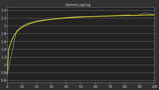 LG 24GS65F-B Post Gamma Curve Picture