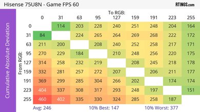 Hisense 75U8N CAD Heatmap 60Hz