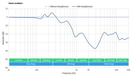 MEE audio X6 Plus Wireless Noise Isolation
