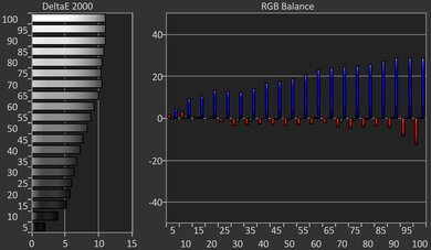 Hisense CanvasTV QLED 2024 Pre White Balance Picture