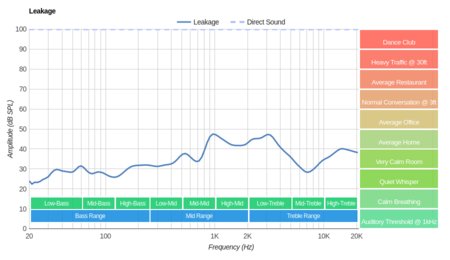 Audio-Technica ATH-ANC70 Leakage
