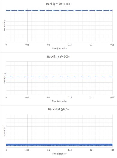 ASUS ZenScreen MB14AC Backlight Picture