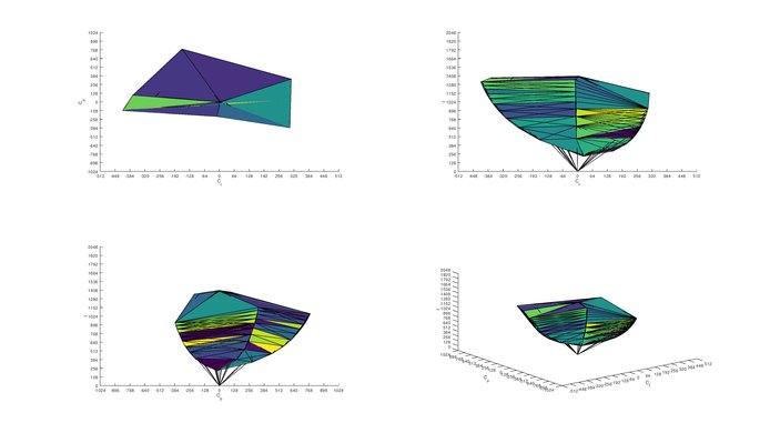 LG UltraFine 4k sRGB Color Volume ITP picture