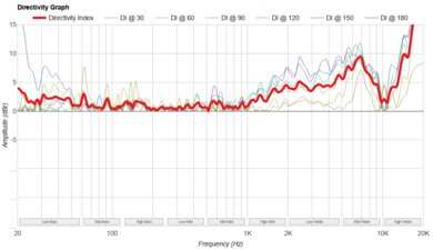JBL Go 4 Directivity Graph