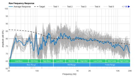 Sennheiser AMBEO Soundbar MAX Raw Frequency Response