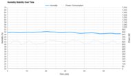 Hisense Tower HIAP0825TWD Humidity Stability Over Time