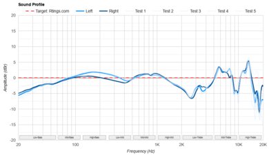 Fostex TH900mk2 Limited Edition Sound Profile
