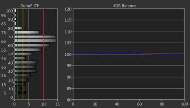 Samsung 100QN80F HDR Post White Balance Picture