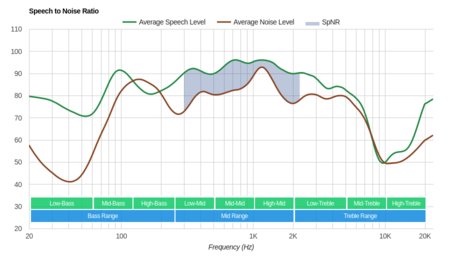 Raycon E100 Truly Wireless SpNR