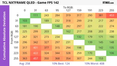 TCL NXTVISION CAD Heatmap Max Refresh