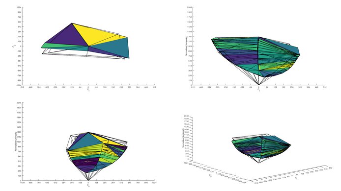 Lenovo Q27q-10 Adobe RGB Color Volume ITP Picture