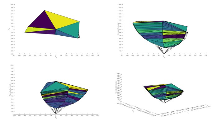 LG 38WN95C-W sRGB Color Volume ITP Picture