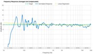 Samsung HW-Q60C Frequency Response Small