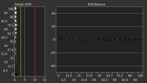ASUS ROG Strix XG27UQ Post Calibration Picture