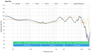 Razer Opus Wireless 2021 Raw FR L