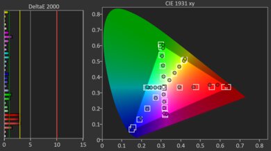 LG QNED92A Post Color Picture