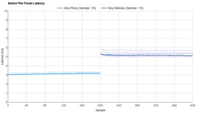 Wuque Studio Brown Raw Data