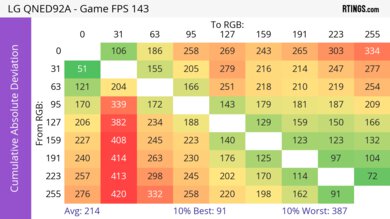 LG QNED92A CAD Heatmap Max Refresh