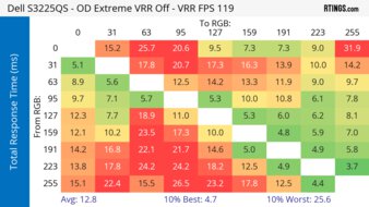 Dell S3225QS Heatmap Total Response