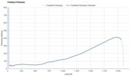On Cloudmonster 3 Forefoot Firmness