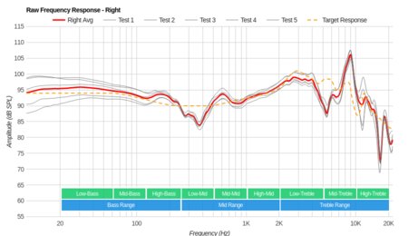 Turtle Beach Elite Pro 2 SuperAmp Raw FR R