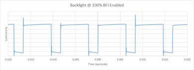 Sony X800H BFI Frequency Picture