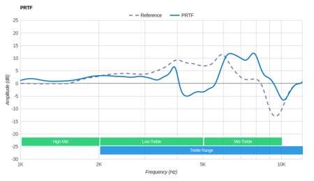 Razer Kraken USB PRTF