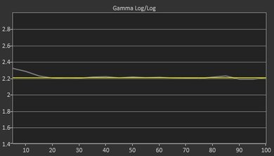 Samsung MU6290 Post Gamma Curve Picture