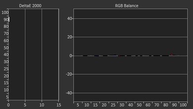 TCL P Series/P607 2017 Post Calibration Picture