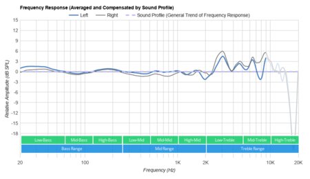 AKG N700NC Peaks/Dips Graph